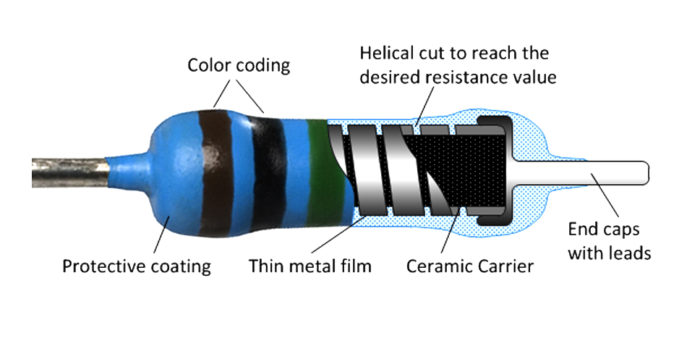 Resistor internal structure and architecture