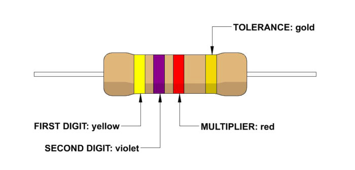 4 band resistor color code