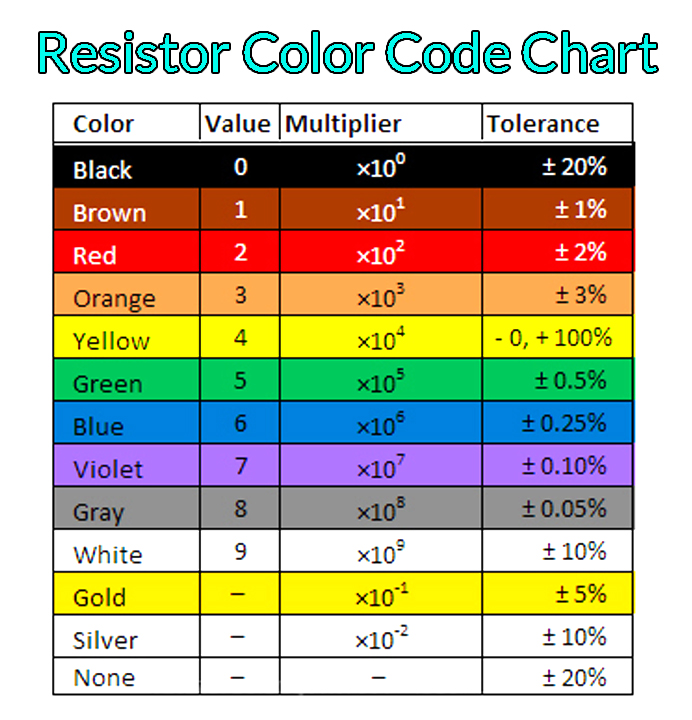 resistor color code chart